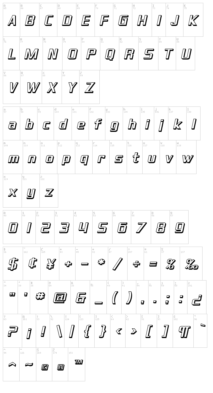 SF Theramin Gothic font map